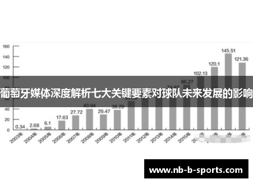 葡萄牙媒体深度解析七大关键要素对球队未来发展的影响 葡萄牙媒体深度解析七大关键要素对球队未来发展的影响
