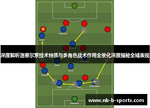 深度解析洛塞尔索技术特质与多角色战术作用全景化深度揭秘全域表现 深度解析洛塞尔索技术特质与多角色战术作用全景化深度揭秘全域表现