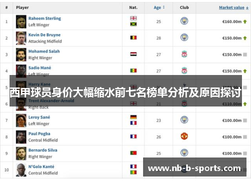 西甲球员身价大幅缩水前七名榜单分析及原因探讨