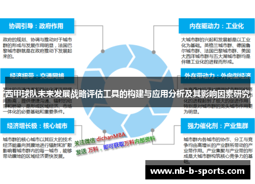 西甲球队未来发展战略评估工具的构建与应用分析及其影响因素研究