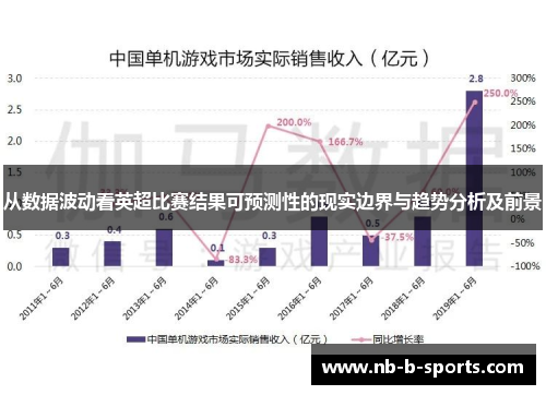 从数据波动看英超比赛结果可预测性的现实边界与趋势分析及前景 从数据波动看英超比赛结果可预测性的现实边界与趋势分析及前景