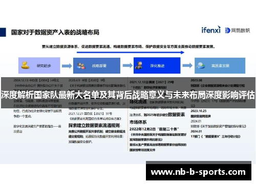 深度解析国家队最新大名单及其背后战略意义与未来布局深度影响评估