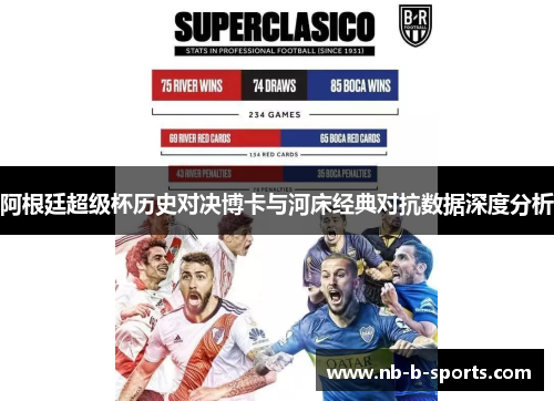 阿根廷超级杯历史对决博卡与河床经典对抗数据深度分析